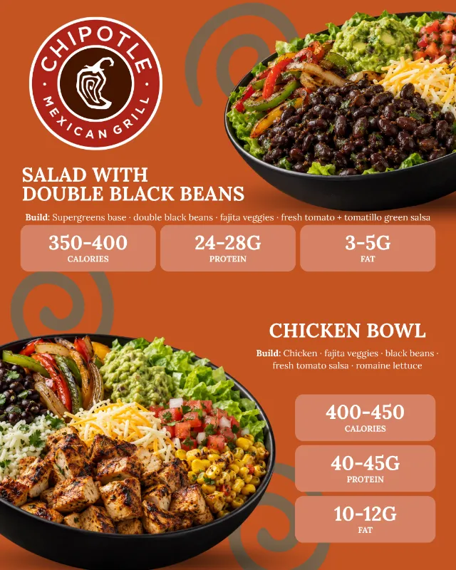 4 How I dine at restaurants without feeling restricted graphics - 4.min